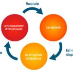 Réunion d’informations autour de la création d’un groupement d’employeurs