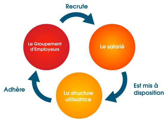 Réunion d’informations autour de la création d’un groupement d’employeurs